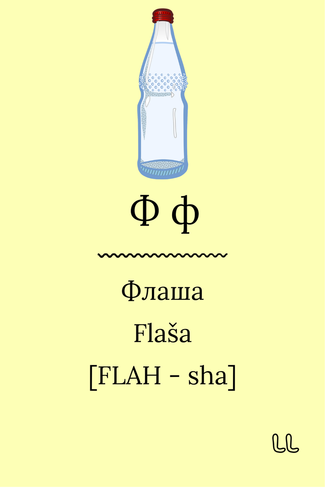 Serbian Alphabet Flashcard Deck